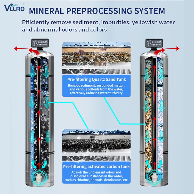 Reverse Osmosis Water Treatment